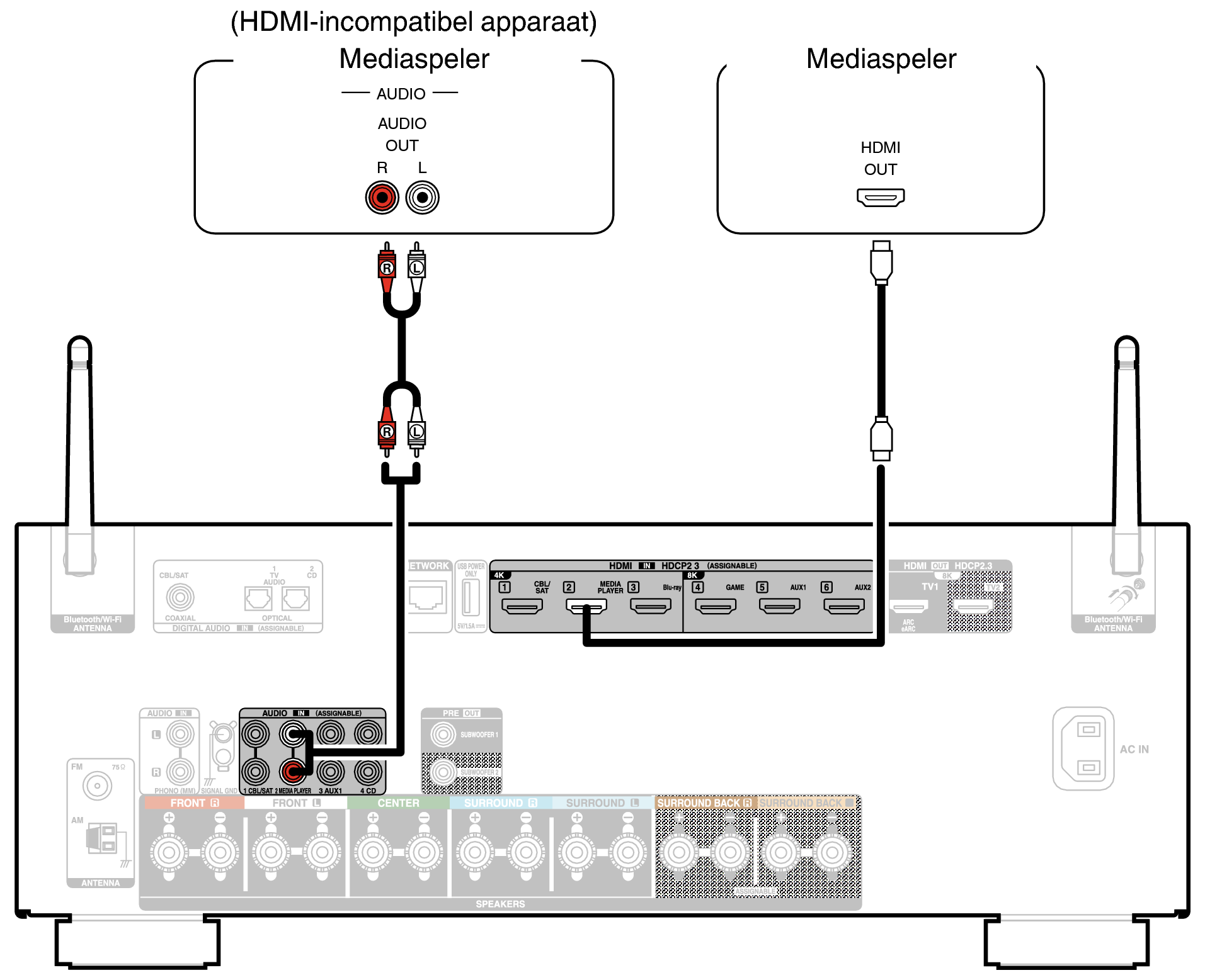 Conne MEDIA S98E2